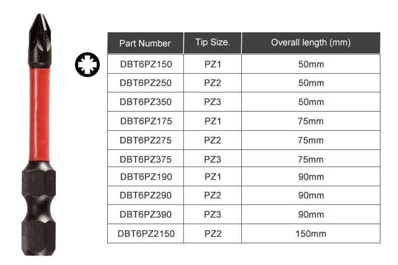 Tooljoy Impact Bits/Impact Bit/ Screwdriver Bit